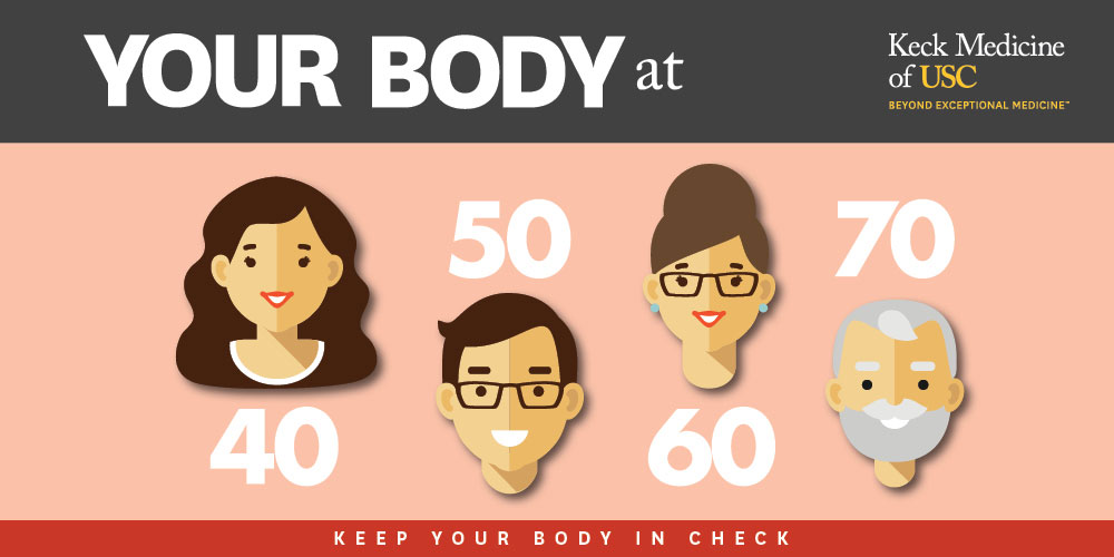 Your Body at 40, 50, 60 and 70